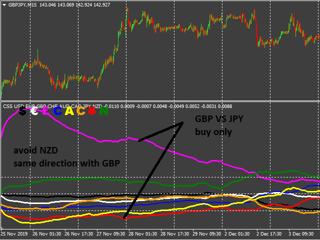 图片[3]-Mql5官网 CSS Currency Strenght 外汇EA-EA侦探社 - 全球领先的MQL5官网外汇EA机器人MT4自动化交易EA资源免费分享网站