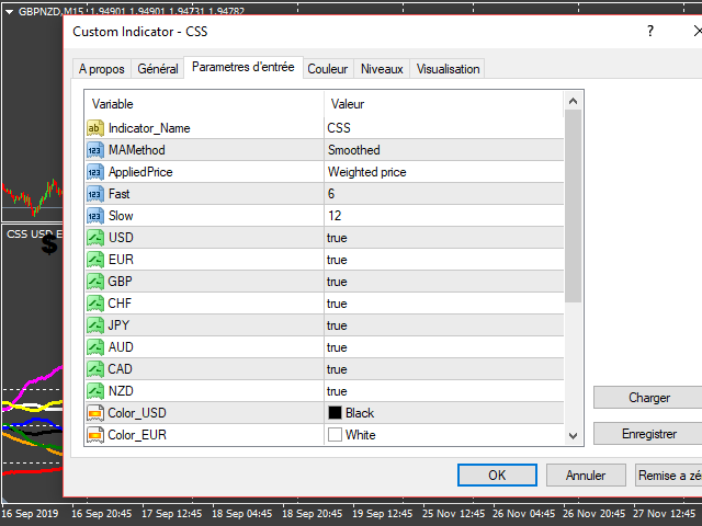 图片[5]-Mql5官网 CSS Currency Strenght 外汇EA-EA侦探社 - 全球领先的MQL5官网外汇EA机器人MT4自动化交易EA资源免费分享网站