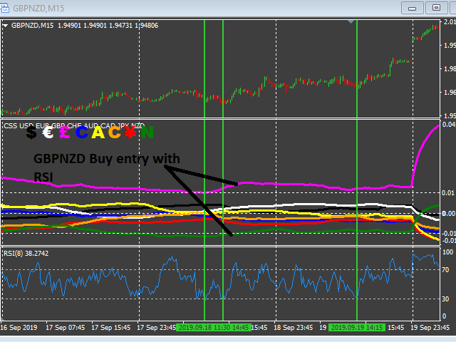 图片[7]-Mql5官网 CSS Currency Strenght 外汇EA-EA侦探社 - 全球领先的MQL5官网外汇EA机器人MT4自动化交易EA资源免费分享网站
