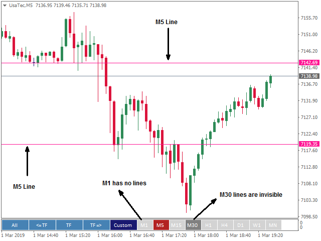 图片[2]-Mql5官网 MTF Lines PRO for MT4 外汇EA-EA侦探社 - 全球领先的MQL5官网外汇EA机器人MT4自动化交易EA资源免费分享网站