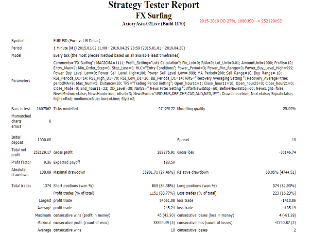 图片[1]-Mql5官网 FX Surfing 外汇EA-EA侦探社 - 全球领先的MQL5官网外汇EA机器人MT4自动化交易EA资源免费分享网站