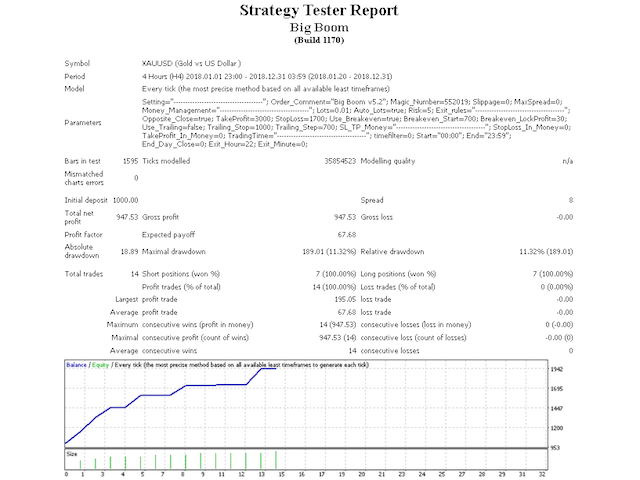 图片[2]-Mql5官网 Big Boom 外汇EA-EA侦探社 - 全球领先的MQL5官网外汇EA机器人MT4自动化交易EA资源免费分享网站