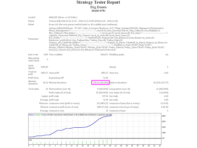 图片[3]-Mql5官网 Big Boom 外汇EA-EA侦探社 - 全球领先的MQL5官网外汇EA机器人MT4自动化交易EA资源免费分享网站