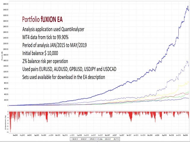 图片[1]-Mql5官网 EA fUXION 外汇EA-EA侦探社 - 全球领先的MQL5官网外汇EA机器人MT4自动化交易EA资源免费分享网站