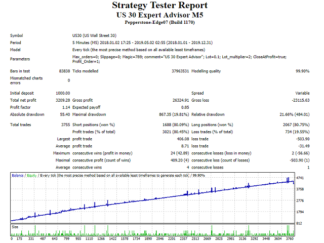 图片[1]-Mql5官网 Dow Jones Futures EA Scalper and Hedge 外汇EA-EA侦探社 - 全球领先的MQL5官网外汇EA机器人MT4自动化交易EA资源免费分享网站