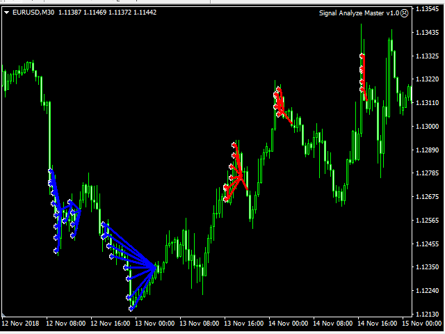 图片[2]-Mql5官网 Signal Analyze Master 外汇EA-EA侦探社 - 全球领先的MQL5官网外汇EA机器人MT4自动化交易EA资源免费分享网站
