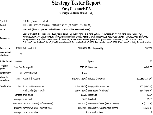 图片[1]-Mql5官网 Easy Channels EA 外汇EA-EA侦探社 - 全球领先的MQL5官网外汇EA机器人MT4自动化交易EA资源免费分享网站