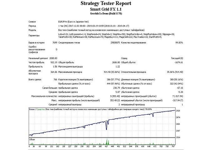 图片[1]-Mql5官网 Smart Grid FX 外汇EA-EA侦探社 - 全球领先的MQL5官网外汇EA机器人MT4自动化交易EA资源免费分享网站