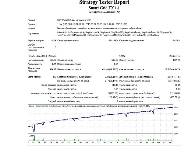 图片[2]-Mql5官网 Smart Grid FX 外汇EA-EA侦探社 - 全球领先的MQL5官网外汇EA机器人MT4自动化交易EA资源免费分享网站