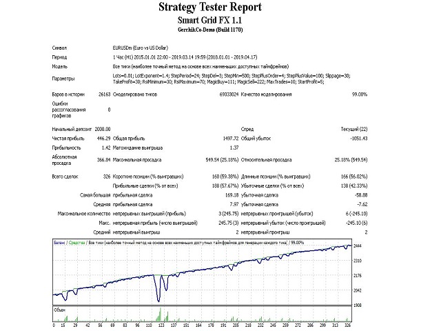 图片[3]-Mql5官网 Smart Grid FX 外汇EA-EA侦探社 - 全球领先的MQL5官网外汇EA机器人MT4自动化交易EA资源免费分享网站