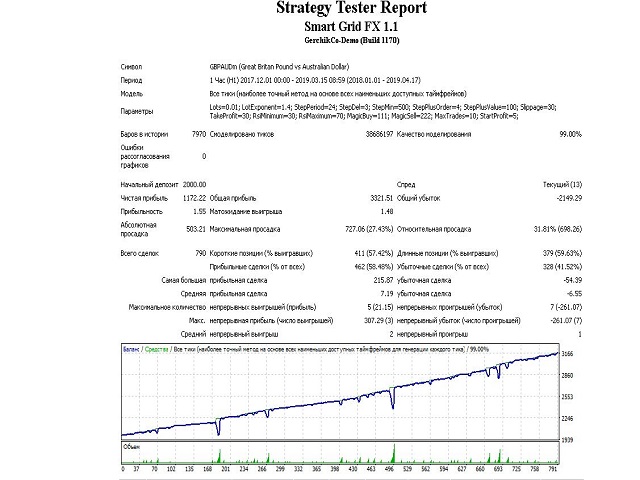 图片[4]-Mql5官网 Smart Grid FX 外汇EA-EA侦探社 - 全球领先的MQL5官网外汇EA机器人MT4自动化交易EA资源免费分享网站