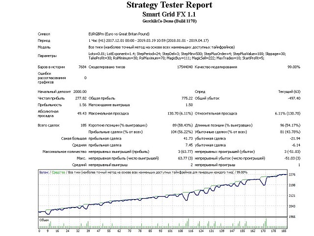 图片[5]-Mql5官网 Smart Grid FX 外汇EA-EA侦探社 - 全球领先的MQL5官网外汇EA机器人MT4自动化交易EA资源免费分享网站