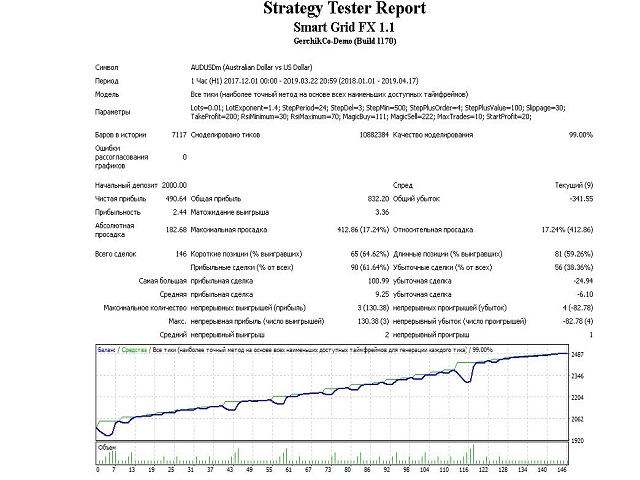 图片[6]-Mql5官网 Smart Grid FX 外汇EA-EA侦探社 - 全球领先的MQL5官网外汇EA机器人MT4自动化交易EA资源免费分享网站