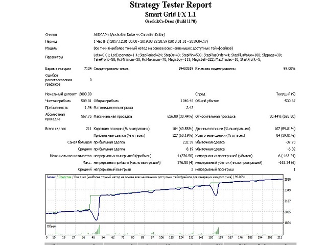图片[7]-Mql5官网 Smart Grid FX 外汇EA-EA侦探社 - 全球领先的MQL5官网外汇EA机器人MT4自动化交易EA资源免费分享网站