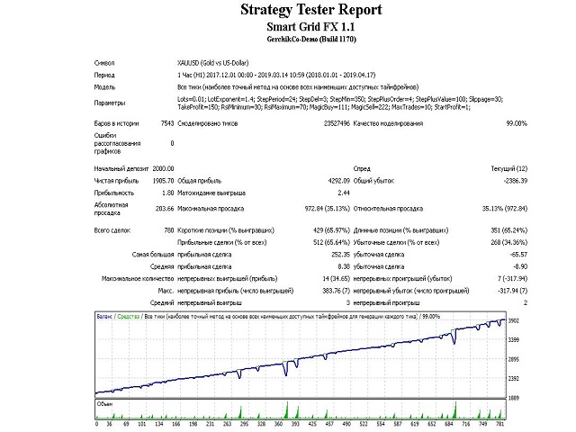 图片[8]-Mql5官网 Smart Grid FX 外汇EA-EA侦探社 - 全球领先的MQL5官网外汇EA机器人MT4自动化交易EA资源免费分享网站