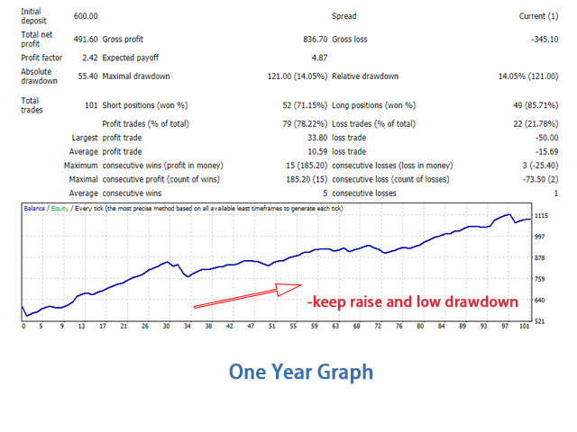 图片[5]-Mql5官网 King Ai Divergence 外汇EA-EA侦探社 - 全球领先的MQL5官网外汇EA机器人MT4自动化交易EA资源免费分享网站
