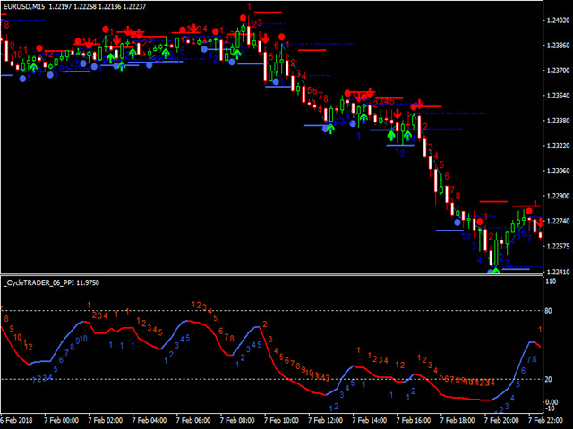 图片[1]-Mql5官网 CycleTraderPro Power Play Indicator PPI 外汇EA-EA侦探社 - 全球领先的MQL5官网外汇EA机器人MT4自动化交易EA资源免费分享网站