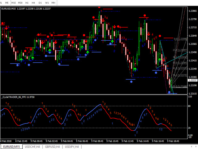 图片[2]-Mql5官网 CycleTraderPro Power Play Indicator PPI 外汇EA-EA侦探社 - 全球领先的MQL5官网外汇EA机器人MT4自动化交易EA资源免费分享网站