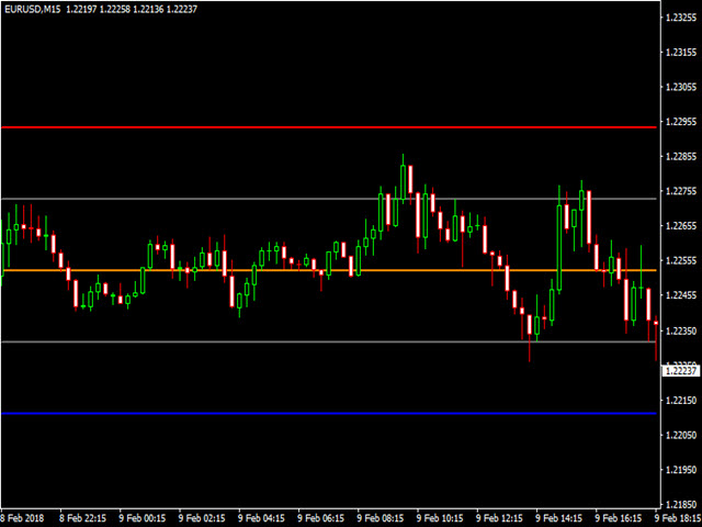 图片[1]-Mql5官网 CycleTraderPro Open High Low Medium OHL 外汇EA-EA侦探社 - 全球领先的MQL5官网外汇EA机器人MT4自动化交易EA资源免费分享网站
