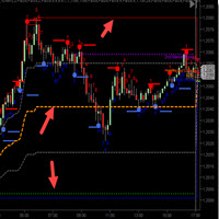Mql5官网 CycleTraderPro Open High Low Medium OHL 外汇EA-EA侦探社 - 全球领先的MQL5官网外汇EA机器人MT4自动化交易EA资源免费分享网站
