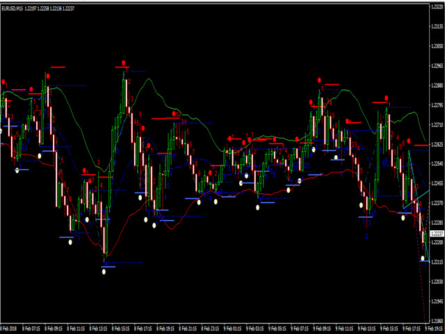 图片[2]-Mql5官网 CycleTraderPro CycleWave Bressert 外汇EA-EA侦探社 - 全球领先的MQL5官网外汇EA机器人MT4自动化交易EA资源免费分享网站