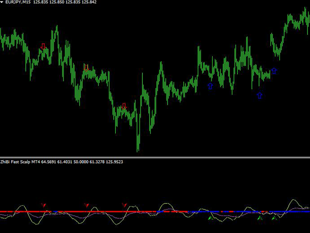 图片[1]-Mql5官网 ZhiBi Fast Scalp MT4 外汇EA-EA侦探社 - 全球领先的MQL5官网外汇EA机器人MT4自动化交易EA资源免费分享网站
