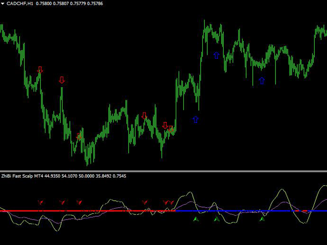 图片[2]-Mql5官网 ZhiBi Fast Scalp MT4 外汇EA-EA侦探社 - 全球领先的MQL5官网外汇EA机器人MT4自动化交易EA资源免费分享网站
