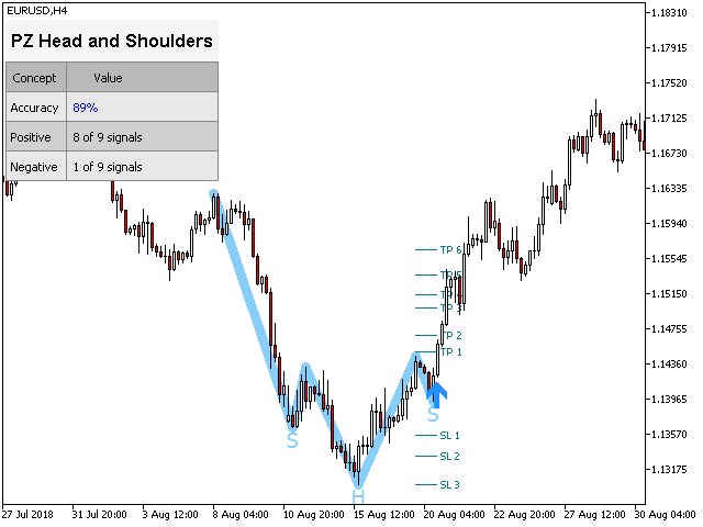 图片[1]-图表-EA侦探社 - 全球领先的MQL5官网外汇EA机器人MT4自动化交易EA资源免费分享网站