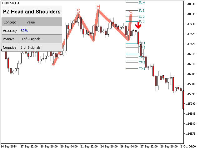 图片[2]-图表-EA侦探社 - 全球领先的MQL5官网外汇EA机器人MT4自动化交易EA资源免费分享网站