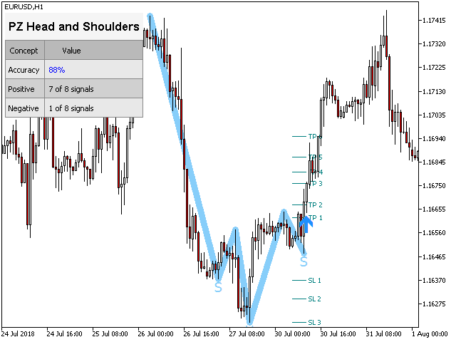 图片[3]-图表-EA侦探社 - 全球领先的MQL5官网外汇EA机器人MT4自动化交易EA资源免费分享网站