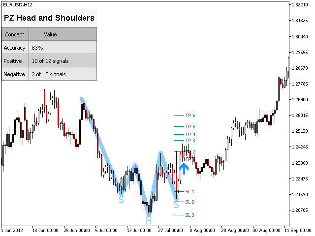 图片[4]-图表-EA侦探社 - 全球领先的MQL5官网外汇EA机器人MT4自动化交易EA资源免费分享网站