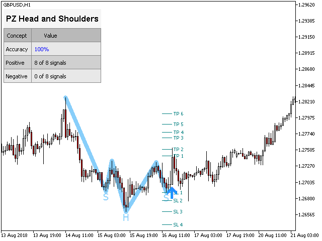 图片[5]-图表-EA侦探社 - 全球领先的MQL5官网外汇EA机器人MT4自动化交易EA资源免费分享网站