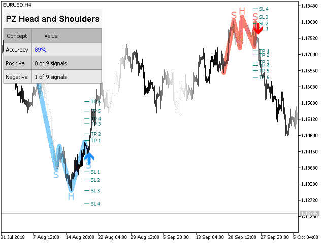 图片[6]-图表-EA侦探社 - 全球领先的MQL5官网外汇EA机器人MT4自动化交易EA资源免费分享网站