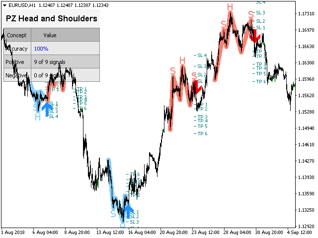 图片[7]-图表-EA侦探社 - 全球领先的MQL5官网外汇EA机器人MT4自动化交易EA资源免费分享网站