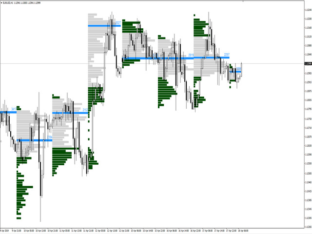 图片[1]-Mql5官网 IVolX horizontal volume MT4 外汇EA-EA侦探社 - 全球领先的MQL5官网外汇EA机器人MT4自动化交易EA资源免费分享网站