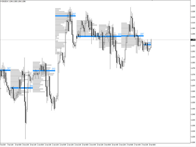 图片[2]-Mql5官网 IVolX horizontal volume MT4 外汇EA-EA侦探社 - 全球领先的MQL5官网外汇EA机器人MT4自动化交易EA资源免费分享网站