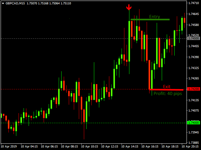 图片[5]-Mql5官网 Mr Pip Scalping Indicator 外汇EA-EA侦探社 - 全球领先的MQL5官网外汇EA机器人MT4自动化交易EA资源免费分享网站