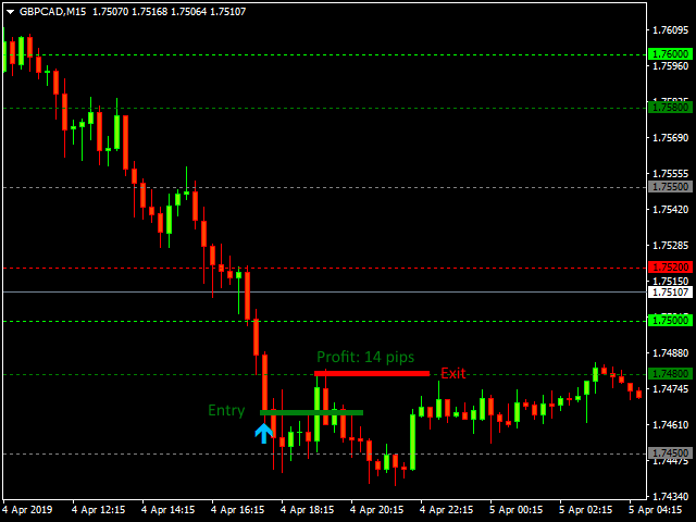 图片[6]-Mql5官网 Mr Pip Scalping Indicator 外汇EA-EA侦探社 - 全球领先的MQL5官网外汇EA机器人MT4自动化交易EA资源免费分享网站