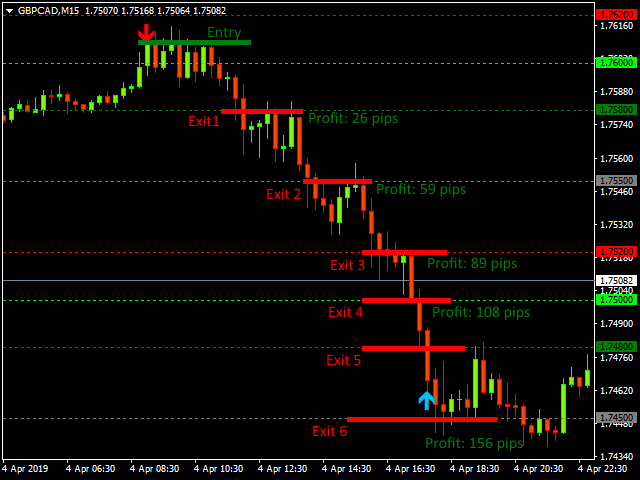 图片[7]-Mql5官网 Mr Pip Scalping Indicator 外汇EA-EA侦探社 - 全球领先的MQL5官网外汇EA机器人MT4自动化交易EA资源免费分享网站