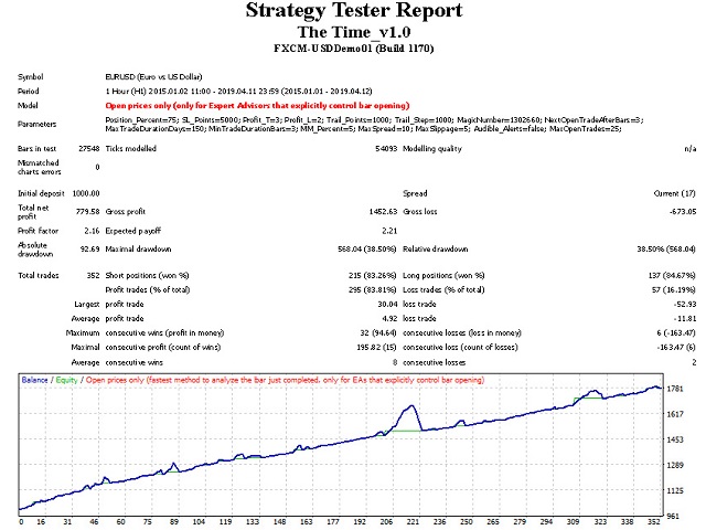 图片[2]-Mql5官网 TheTime 外汇EA-EA侦探社 - 全球领先的MQL5官网外汇EA机器人MT4自动化交易EA资源免费分享网站