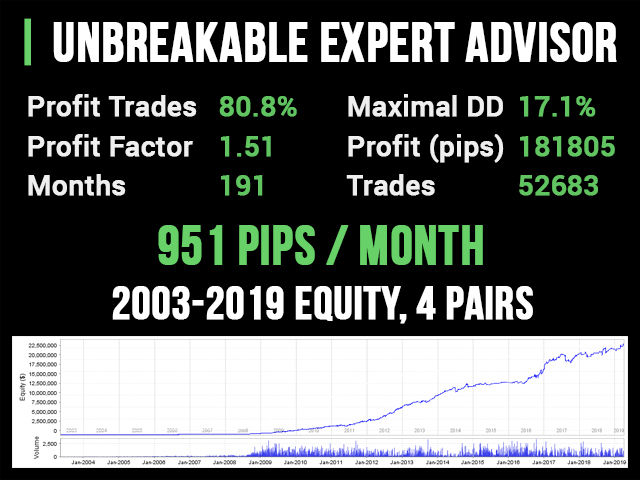 图片[1]-usd-EA侦探社 - 全球领先的MQL5官网外汇EA机器人MT4自动化交易EA资源免费分享网站