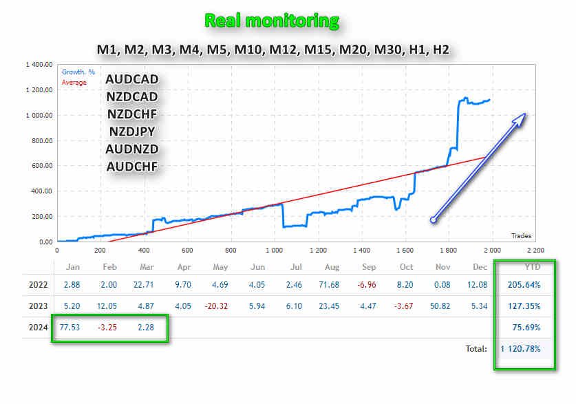 图片[1]-usd-EA侦探社 - 全球领先的MQL5官网外汇EA机器人MT4自动化交易EA资源免费分享网站
