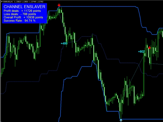 图片[1]-Mql5官网 Channel Enslaver 外汇EA-EA侦探社 - 全球领先的MQL5官网外汇EA机器人MT4自动化交易EA资源免费分享网站