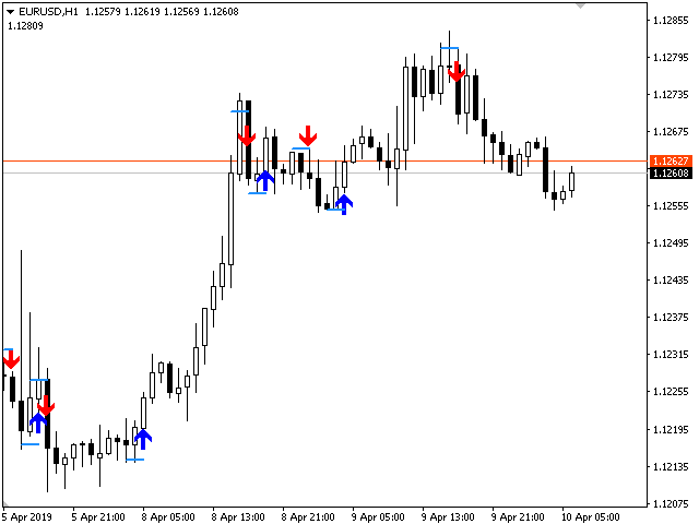 图片[1]-Mql5官网 Trend Levels 外汇EA-EA侦探社 - 全球领先的MQL5官网外汇EA机器人MT4自动化交易EA资源免费分享网站
