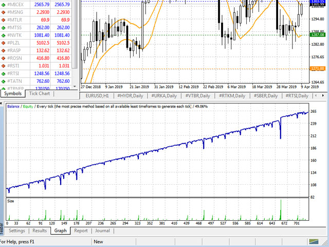 图片[2]-Mql5官网 Martin Trend Trader 外汇EA-EA侦探社 - 全球领先的MQL5官网外汇EA机器人MT4自动化交易EA资源免费分享网站