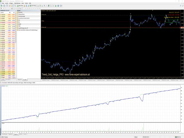 图片[2]-Mql5官网 TrendGridHedge 外汇EA-EA侦探社 - 全球领先的MQL5官网外汇EA机器人MT4自动化交易EA资源免费分享网站