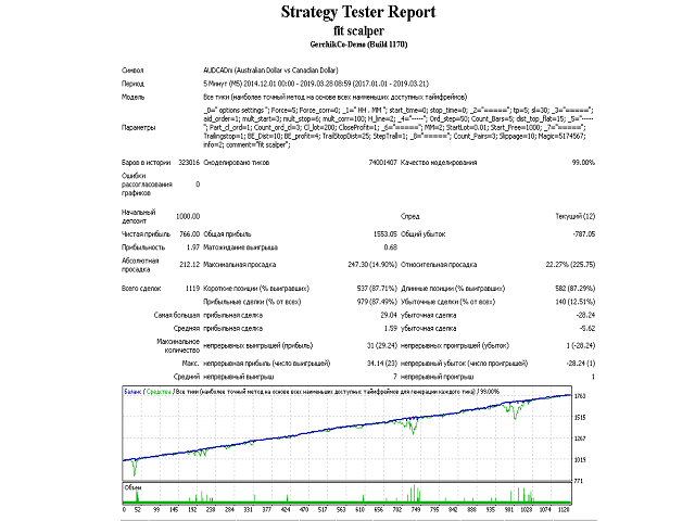 图片[1]-Mql5官网 Fit Scalper 外汇EA-EA侦探社 - 全球领先的MQL5官网外汇EA机器人MT4自动化交易EA资源免费分享网站