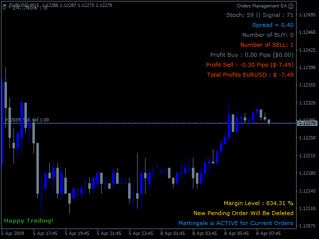 图片[2]-Mql5官网 Order Management EA 外汇EA-EA侦探社 - 全球领先的MQL5官网外汇EA机器人MT4自动化交易EA资源免费分享网站