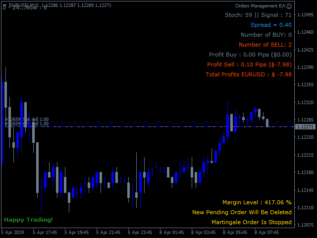 图片[3]-Mql5官网 Order Management EA 外汇EA-EA侦探社 - 全球领先的MQL5官网外汇EA机器人MT4自动化交易EA资源免费分享网站