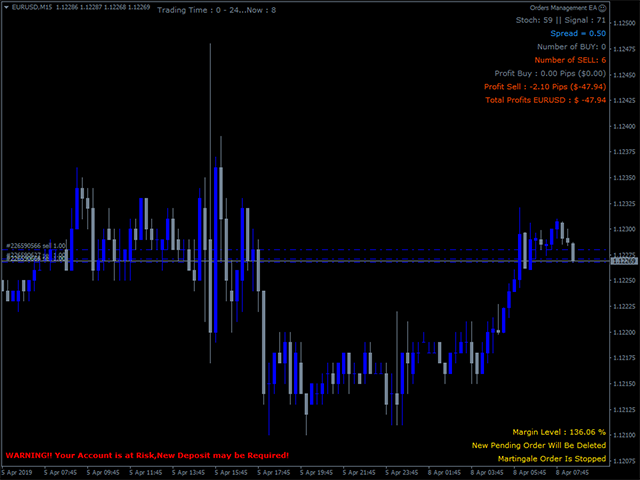 图片[4]-Mql5官网 Order Management EA 外汇EA-EA侦探社 - 全球领先的MQL5官网外汇EA机器人MT4自动化交易EA资源免费分享网站